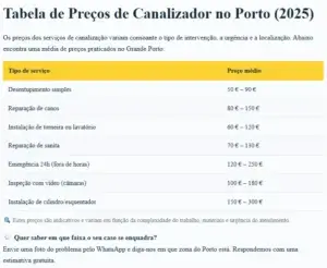 Quanto Custa um Eletricista no Porto
