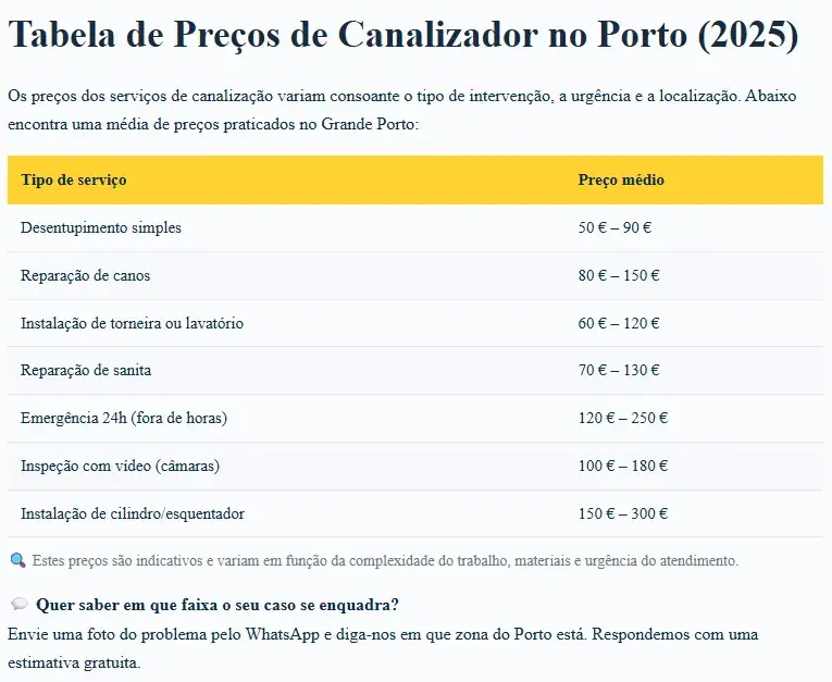 Quanto Custa um Eletricista no Porto