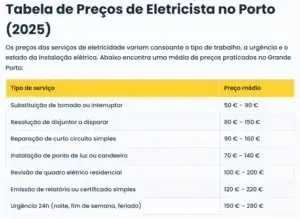 tabela precos eletricista porto-2025