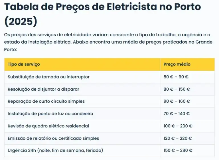 tabela precos eletricista porto-2025