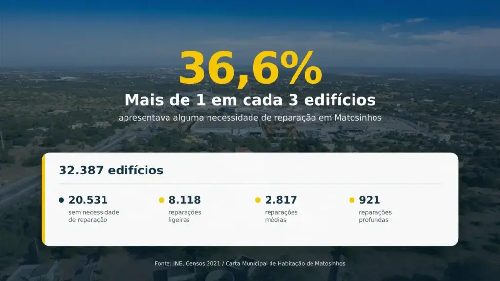 Reabilitação Habitacional em Matosinhos