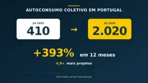 Autoconsumo Coletivo