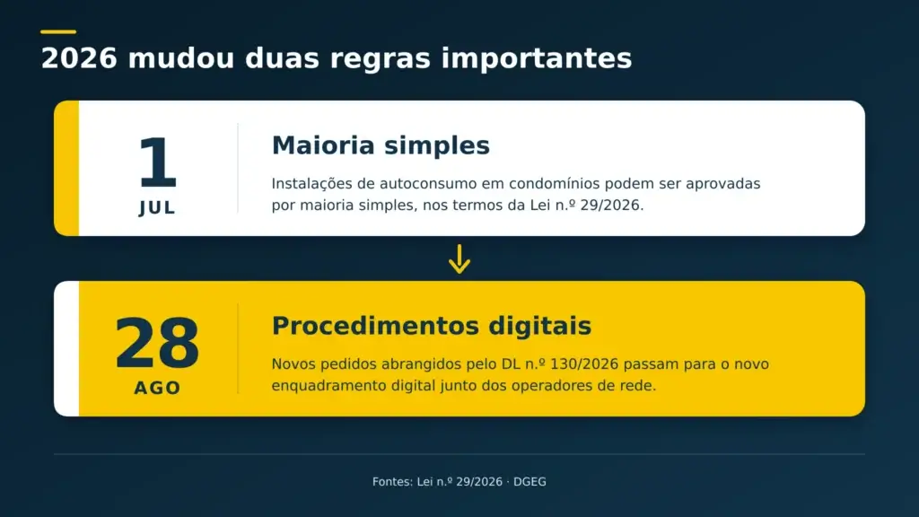 Autoconsumo Coletivo