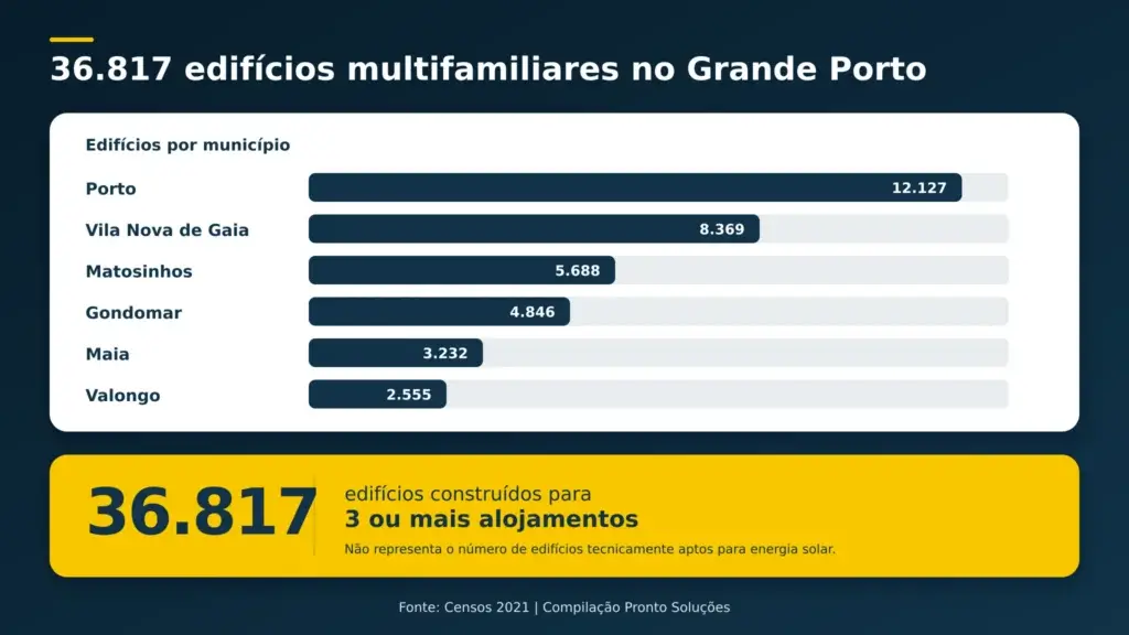 Autoconsumo Coletivo