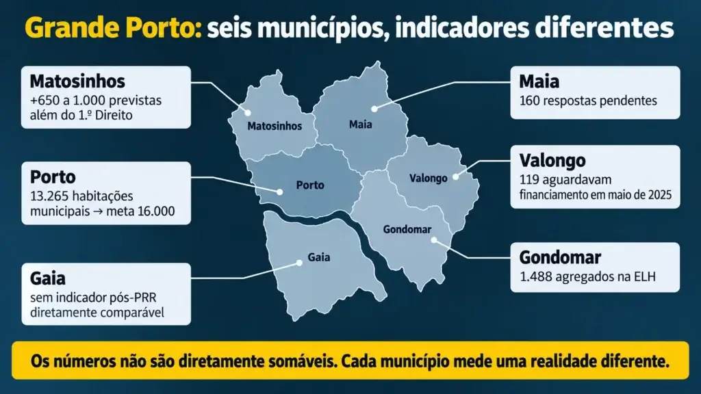 PRR Habitação em Portugal