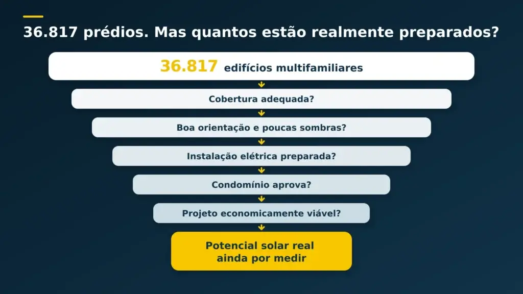 Autoconsumo Coletivo