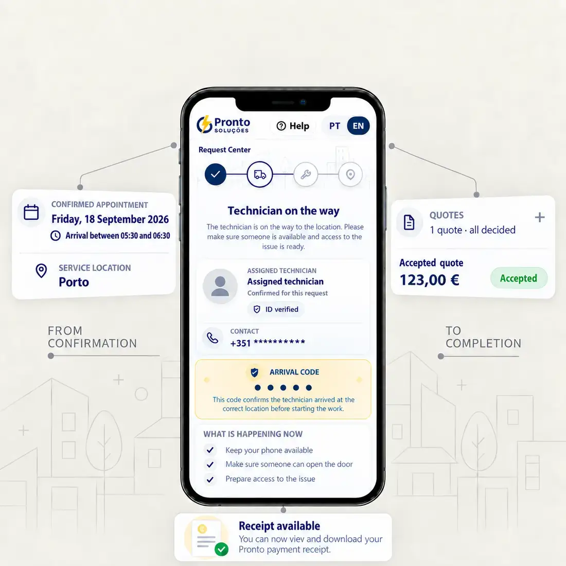 Pronto Soluções customer portal showing appointment, technician tracking, quote, arrival code and payment receipt